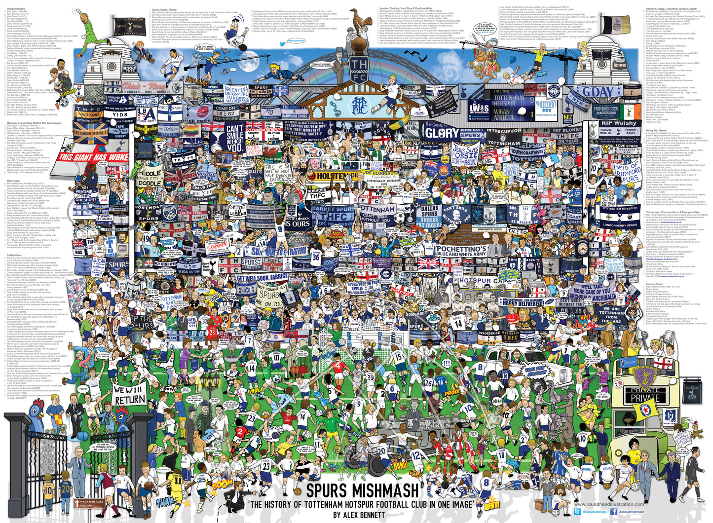 Spurs Mishmash (with Europa League win)